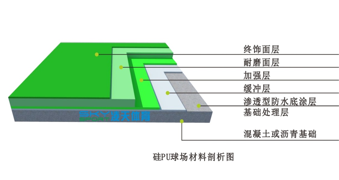 硅PU球场制作工艺与硅pu篮球场效果图！